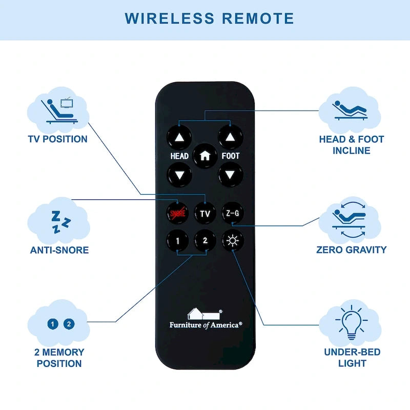 Brenner Modern Black Adjustable Bed Frame with 4 Positions and USB Ports by Furniture of America