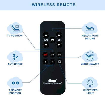 Brenner Modern Black Adjustable Bed Frame with 4 Positions and USB Ports by Furniture of America